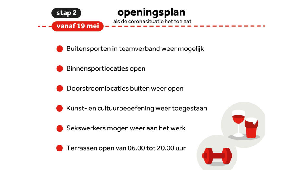 Binnensportlocaties open, meer mogelijk bij sporten in groepsverband buiten – Volleyinfo