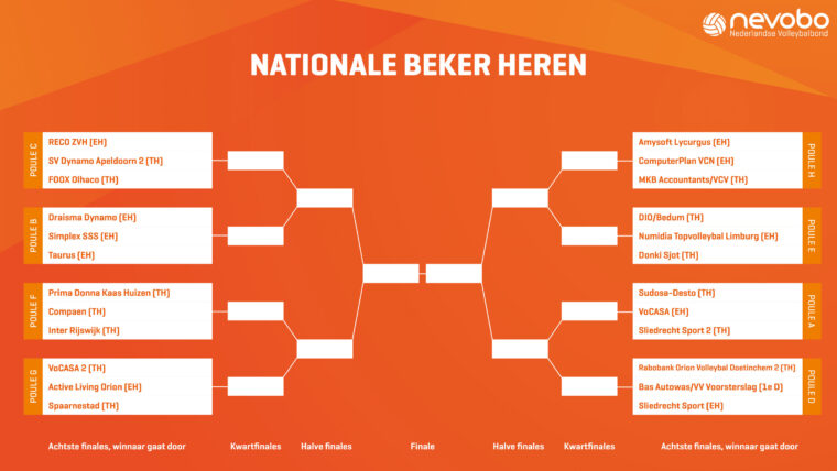 Bekijk hier de loting voor de achtste finales van de nationale beker – Volleyinfo